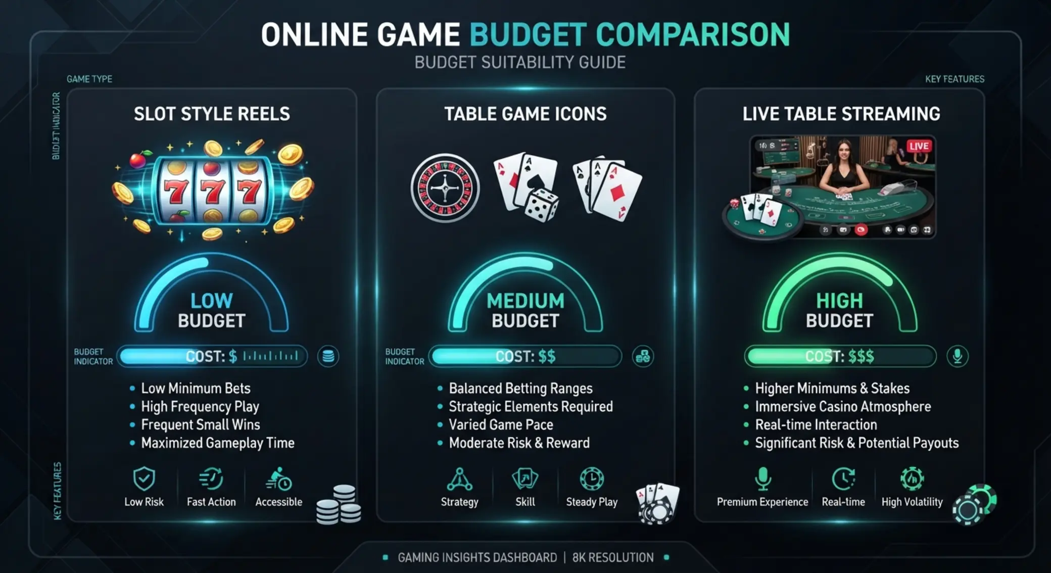 Comparer les types de jeux selon le dépÎt prépayé Comparatif visuel entre slots, jeux de table et live selon le budget