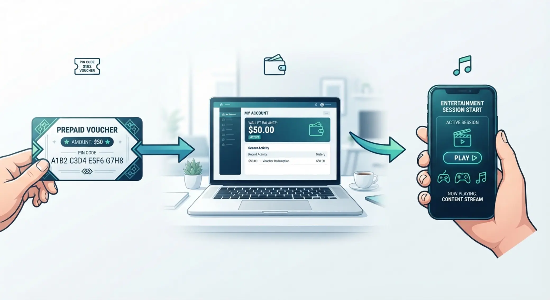 Schéma du fonctionnement de Paysafecard pour un dépôt en ligne