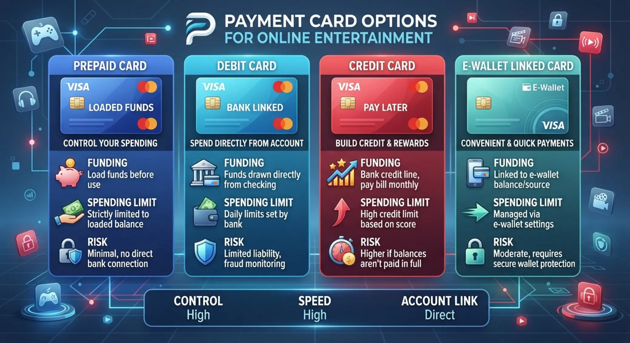 Comparaison des cartes de paiement pour usage en ligne Schéma comparatif des méthodes de paiement par carte en ligne